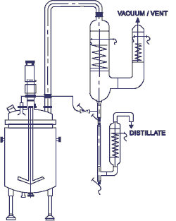 condenser distillation